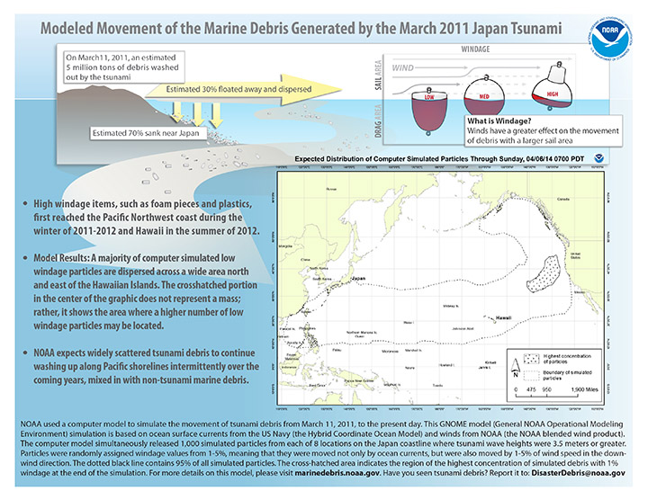 Modeled movement of the Japan tsunami marine debris.