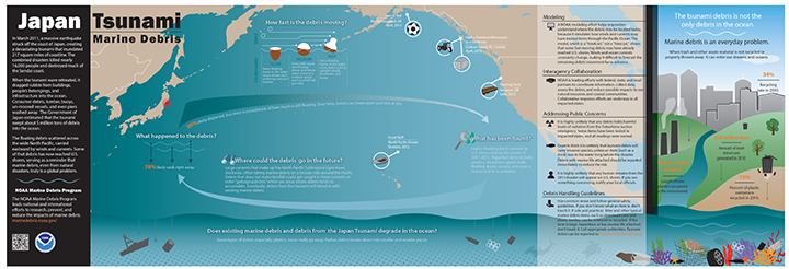 Japan tsunami marine debris NOAA infographic