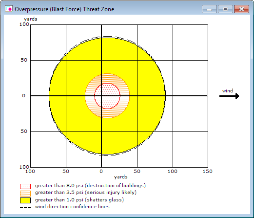 A circular, overpressure (blast force) threat zone estimate. The orange threat zone, which indicates where serious injury is likely, is about 60 yards in diameter.