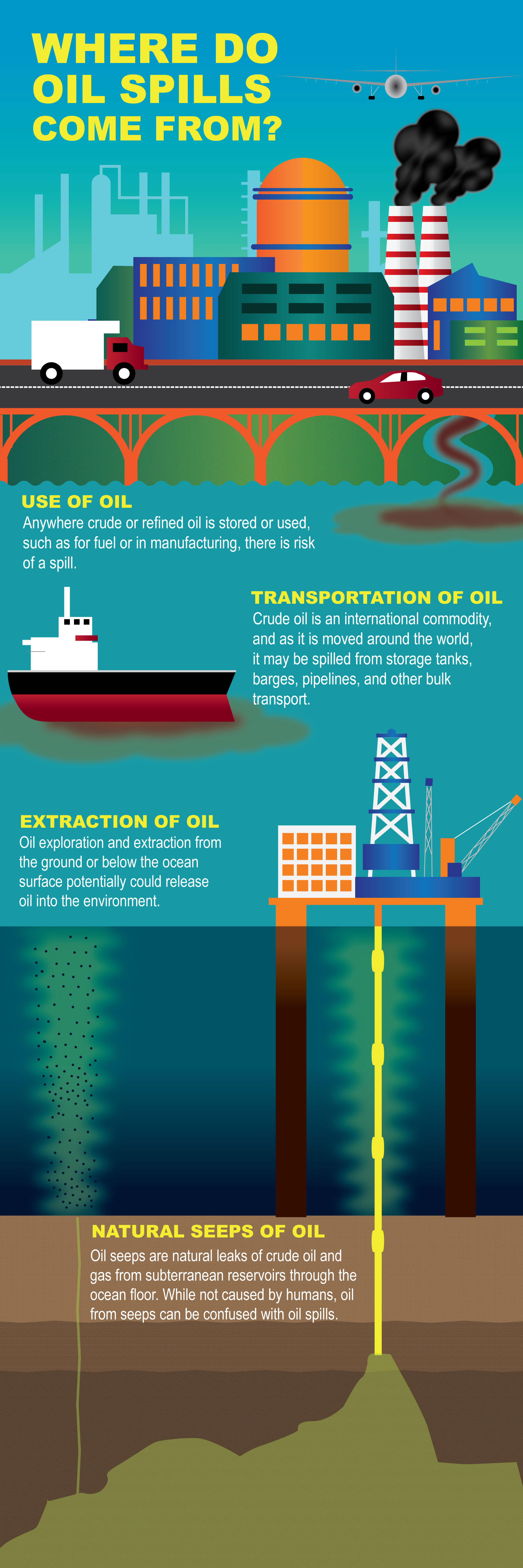 how-does-oil-get-into-the-ocean-response-restoration-noaa-gov