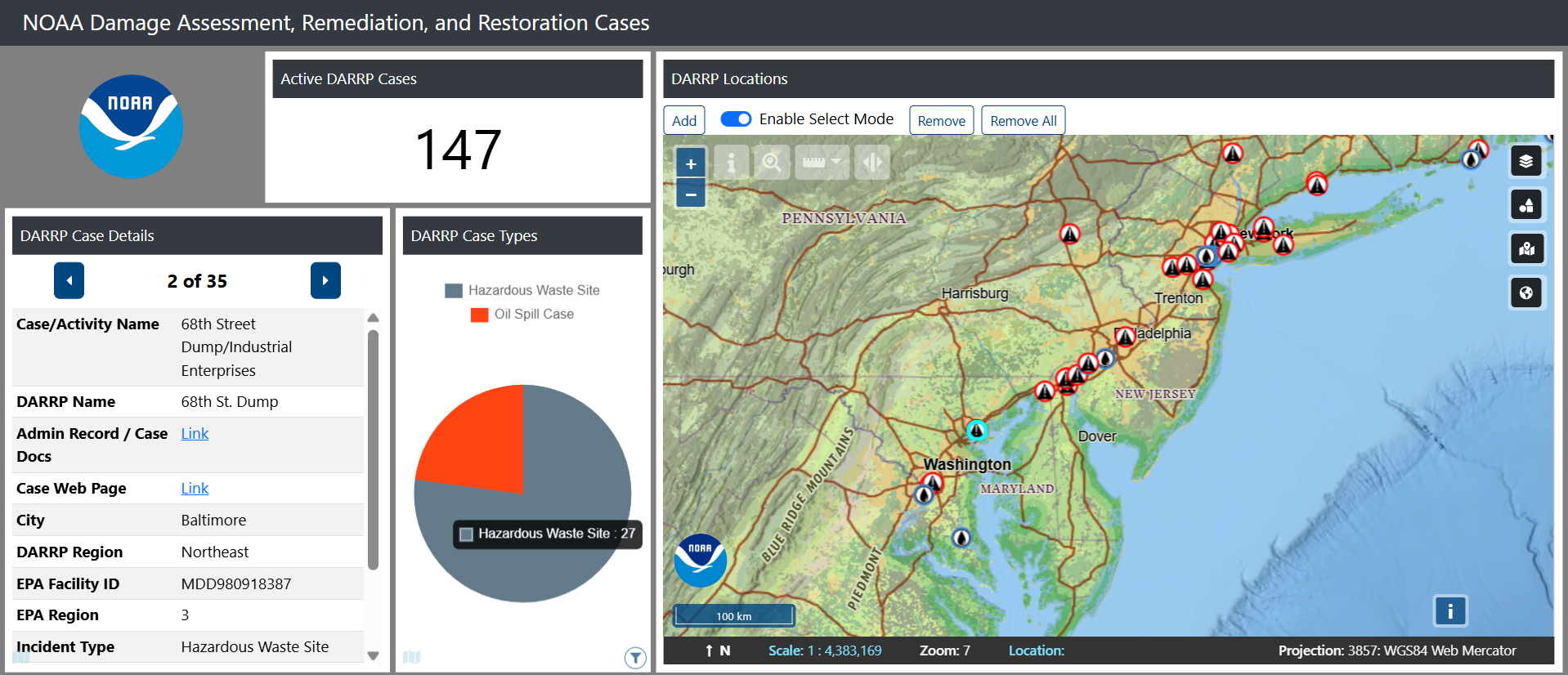 An ERMA dashboard displaying active cases from NOAA’s Damage Assessment, Remediation, and Restoration Program. This example highlights a total of 147 active cases, with case details for "68th Street Dump/Industrial Enterprises" in Baltimore. A pie chart indicates the majority of cases are hazardous waste sites. The interactive map on the right highlights case locations across the Northeast U.S., with icons marking oil spill and hazardous waste sites.