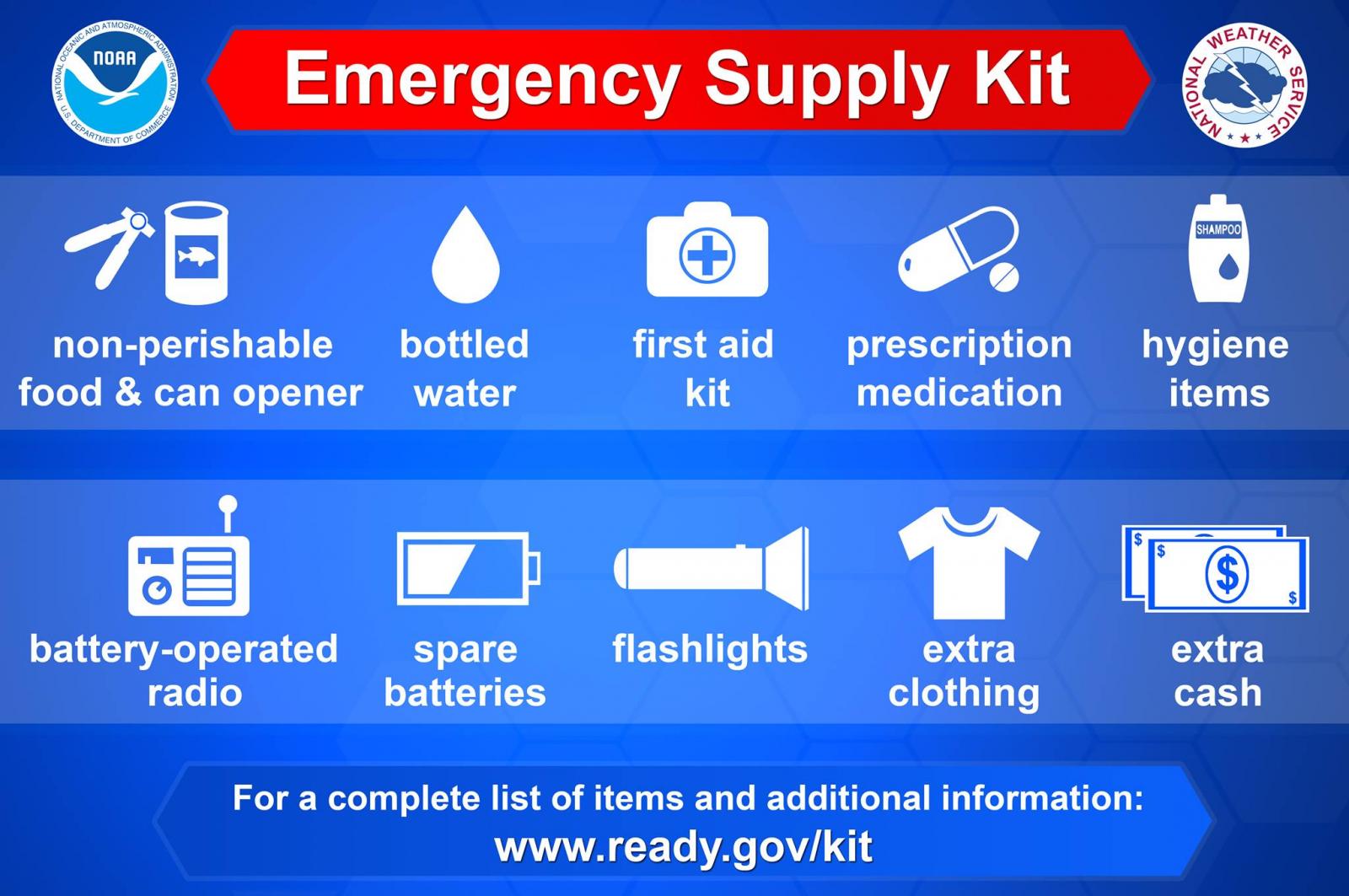 An infographic depicting emergency plan supplies: non-perishable food and a can opener, bottled water, first aid kit, prescription medication,  spare batteries, cash, extra clothing, flashlight, and more.