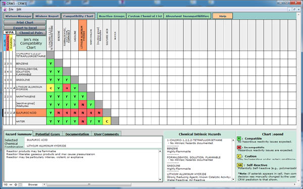 Screen shot from Chemical Reactivity Worksheet showing the color-coded reactivity predictions and hazard statements for the predicted reactions.