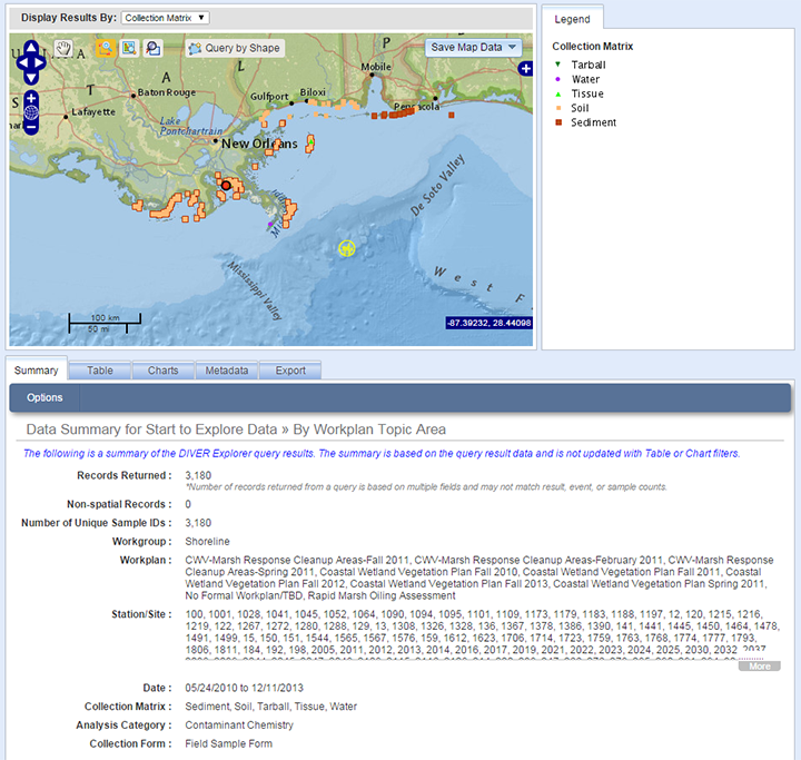 Noaa Interactive Charts