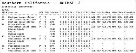 A section of Environmental Sensitivity Index data from the back of the map. It shows, under the BIRD element: resource at risk number (RAR#), species name, state or federally (S/F) threatened or endangered (T/E) status, concentration (abundance), seasonality, and breeding activity.