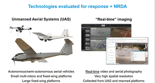 Image showing different types of drones and screen shots of video.