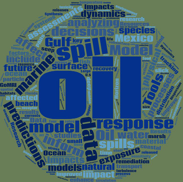 Oil spill response word cloud