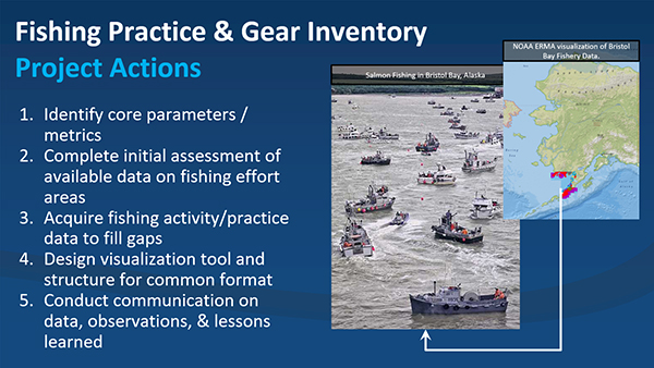 "Fishing Practice and Gear Inventory Project Actions" poster