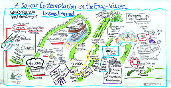 An illustration highlighting post-Exxon Valdez developments.