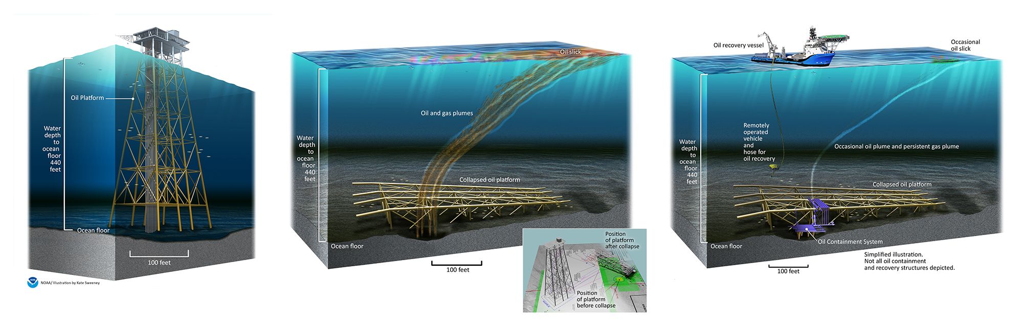 Graphics depicting an underwater oil platform.