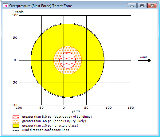 blast overpressure calculator - blast overpressure effects on humans