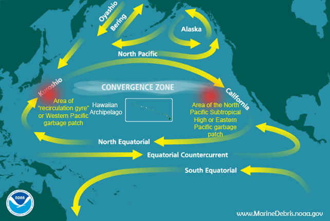 Map of ocean currents, features, and areas of marine debris accumulation including garbage patches in the Pacific Ocean.