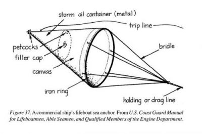 Drawing of cone shape with words.