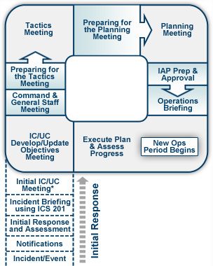 A graphic depicting an incident response timeline.