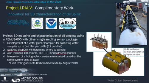 Poster showing 3D water column mapping of oil.