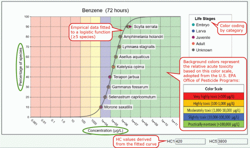 A graph.