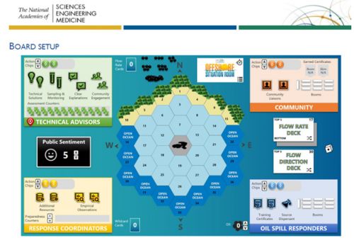 Graphic explaining the relationships between the roles of technical advisors, response coordinators, oil spill responders, and the community. 