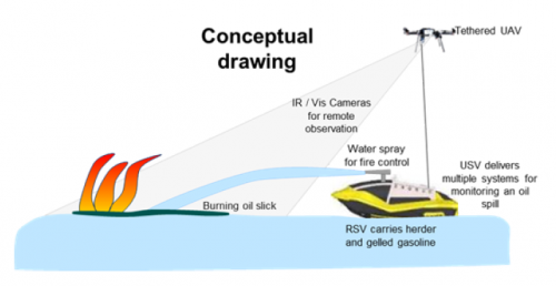 Conceptual drawing of response method.