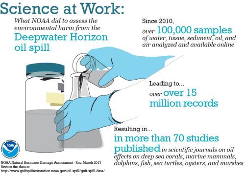 Graphic with gloved hands pouring liquid from sample jar into beaker and numbers