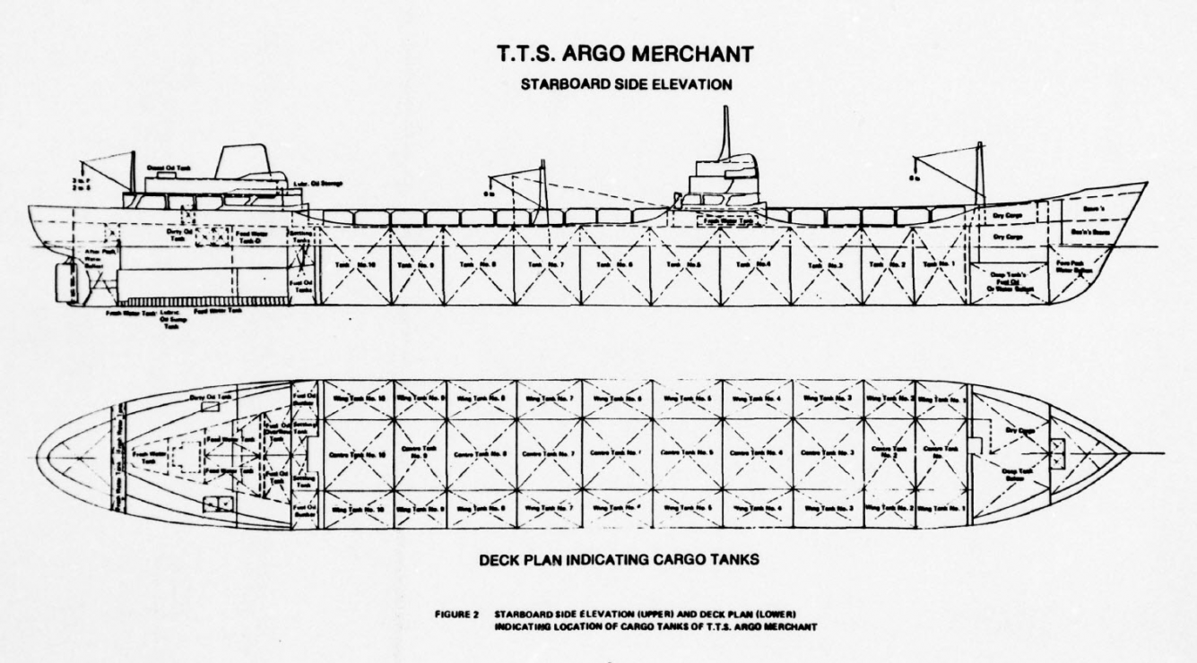 Starboard side elevation and deck plan for the TTS Argo Merchant.