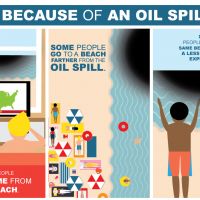 Three panels showing different impacts to human activity because of oil spills.