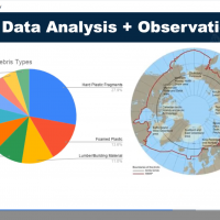 A pie chart and picture of the globe reading "MDMAP data analysis and observations. 