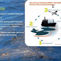 Slide, with infographic of five critical questions facing responders at a spill.