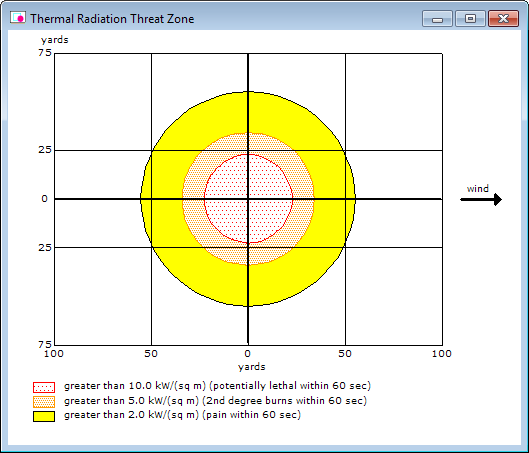 Radiation: Thermal Radiation